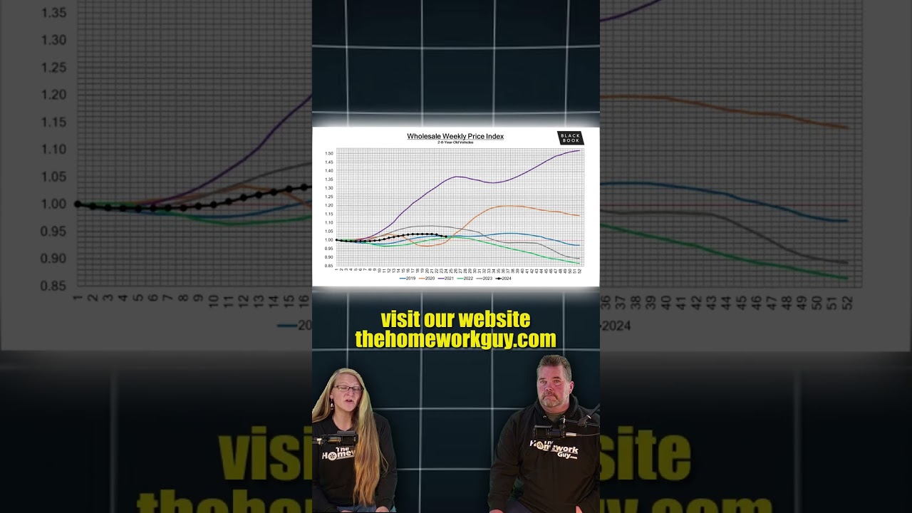 Car Price DROPS in June 2024 – Kevin Hunter the Homework Guy